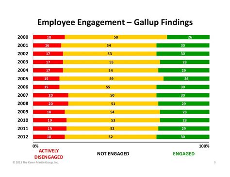 gallup employee engagement index.